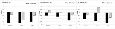 Executive and memory dysfunction related to binge drinking in stroke survivors during a 9-year follow-up